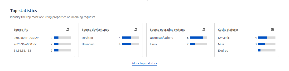 cf-security-statistics.png