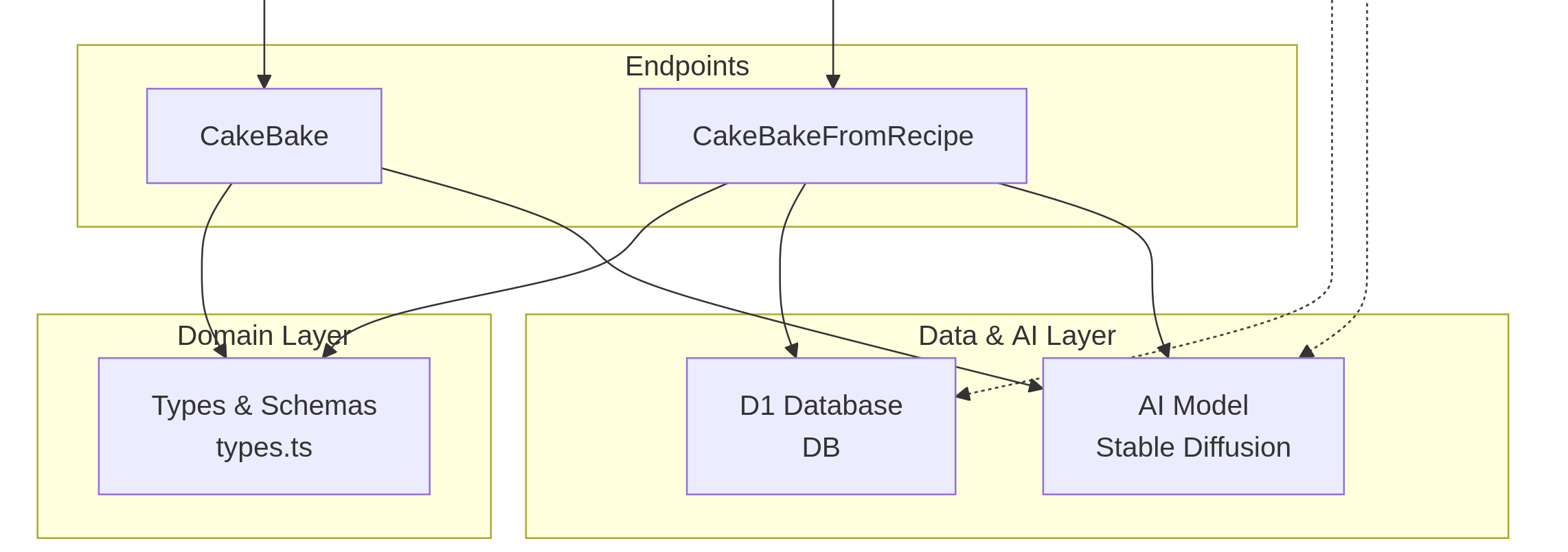 mermaid-cakeBake-diagram-cropped.png