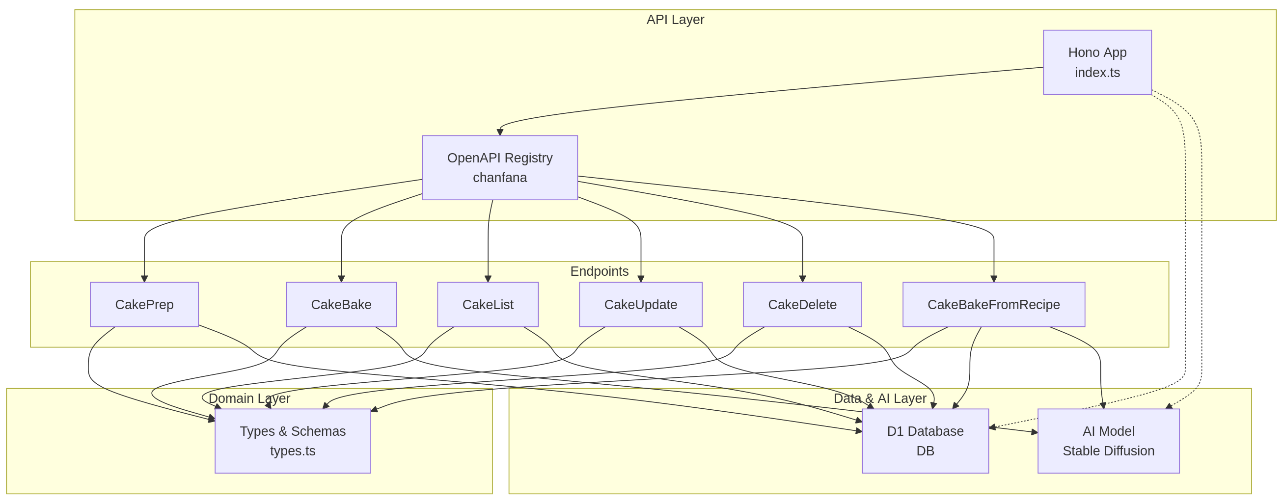 mermaid-full-API-diagram.png