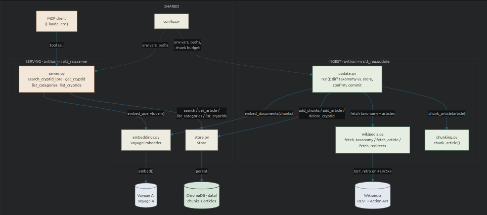 sitt-rag-components.png