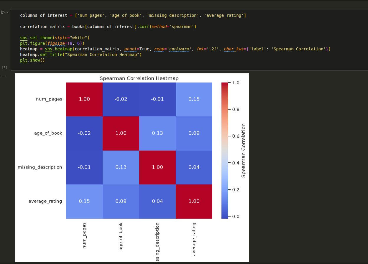 spearman-heatmap.png